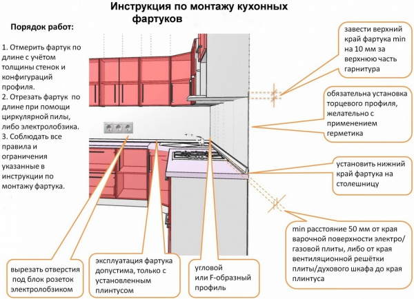 Инструкция по монтажу фартука